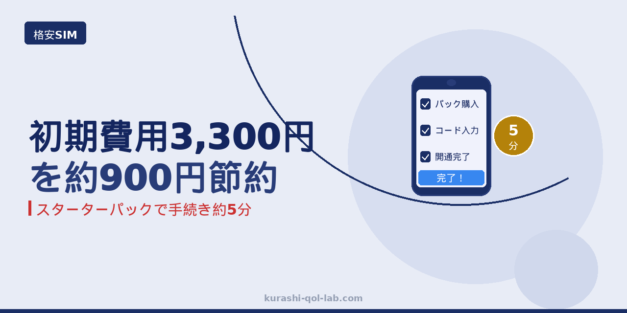 格安SIMのデメリットを考えるイメージ