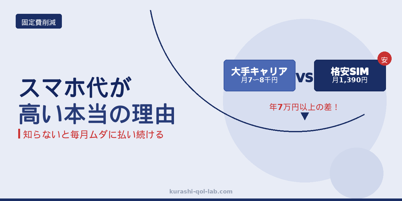 格安SIMおすすめ3選を比較するイメージ