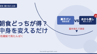 低糖質・高たんぱく朝食の比較でおから蒸しパンが最適と示すアイキャッチ