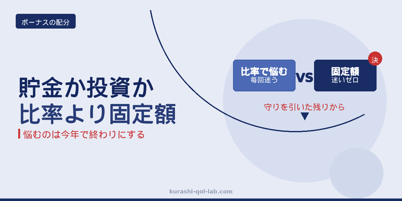 ボーナスは貯金と投資どっち？比率より固定額という決め方を示すアイキャッチ