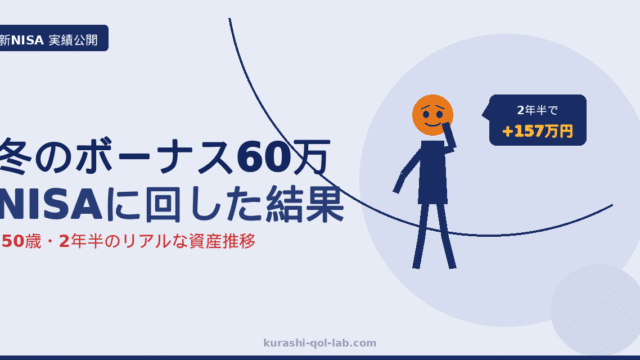 冬のボーナスから60万円をNISAに回した50歳会社員の2年半の実績（+157万円）を示すアイキャッチ