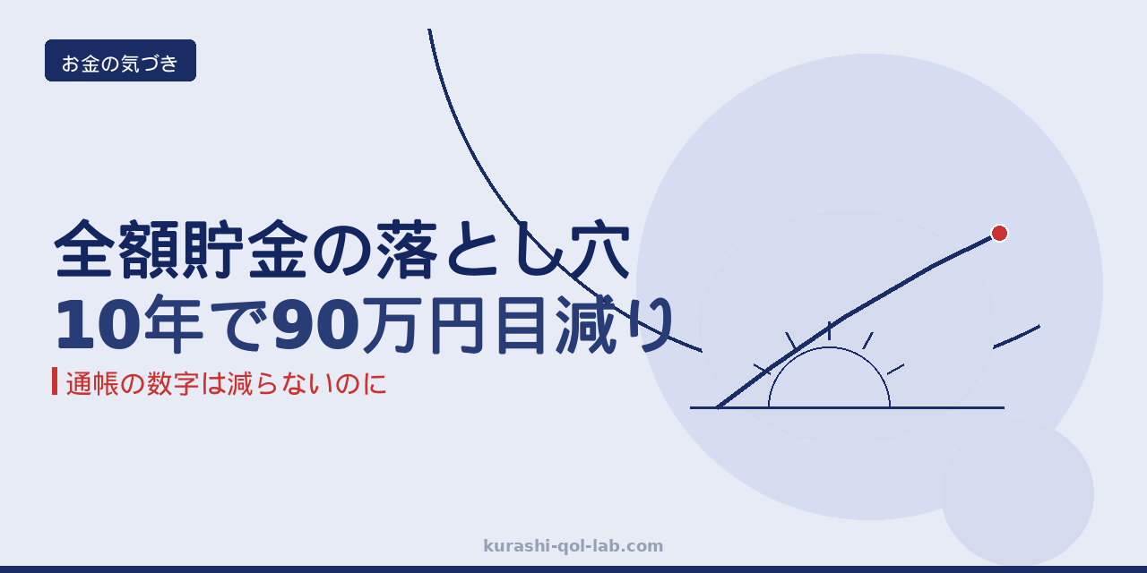 ボーナス全額貯金の落とし穴 物価高で10年約90万円分目減りを示すアイキャッチ