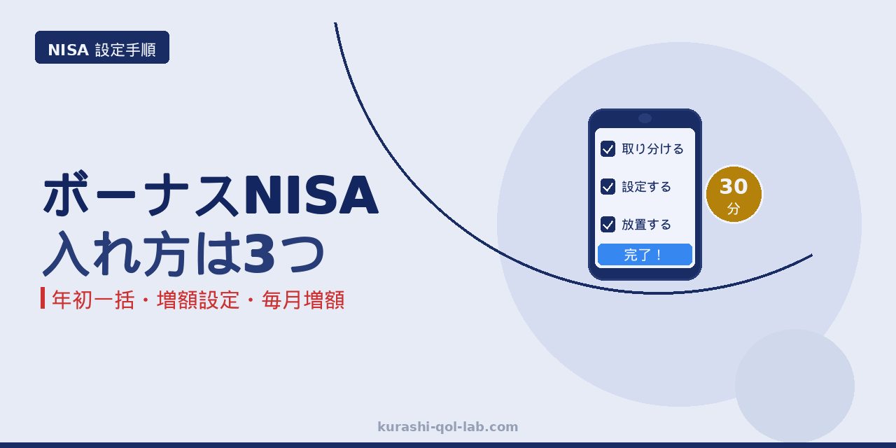 NISAのボーナス設定と年初一括のやり方 3つの入れ方の手順を示すアイキャッチ