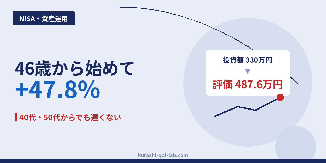 46歳から新NISAを始めて投資額330万円が評価487.6万円になった実績