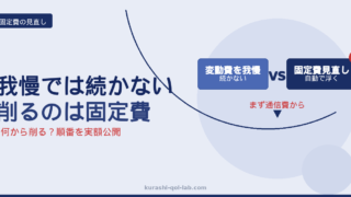 固定費を通信・保険・サブスク・教育費の順で見直す優先順位を示すイメージ