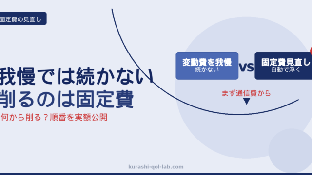 固定費を通信・保険・サブスク・教育費の順で見直す優先順位を示すイメージ