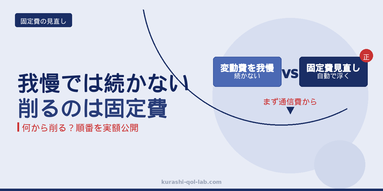 固定費を通信・保険・サブスク・教育費の順で見直す優先順位を示すイメージ