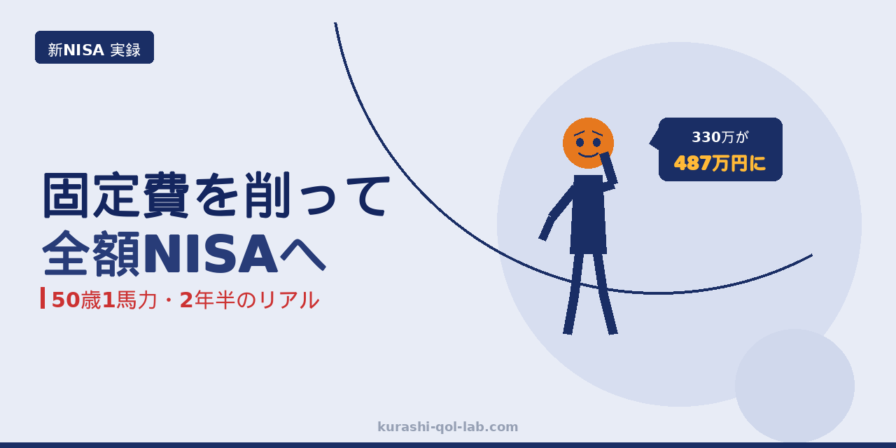 固定費削減で浮いたお金を新NISAの積立に回す家計のイメージ図（50歳・1馬力・子供3人）