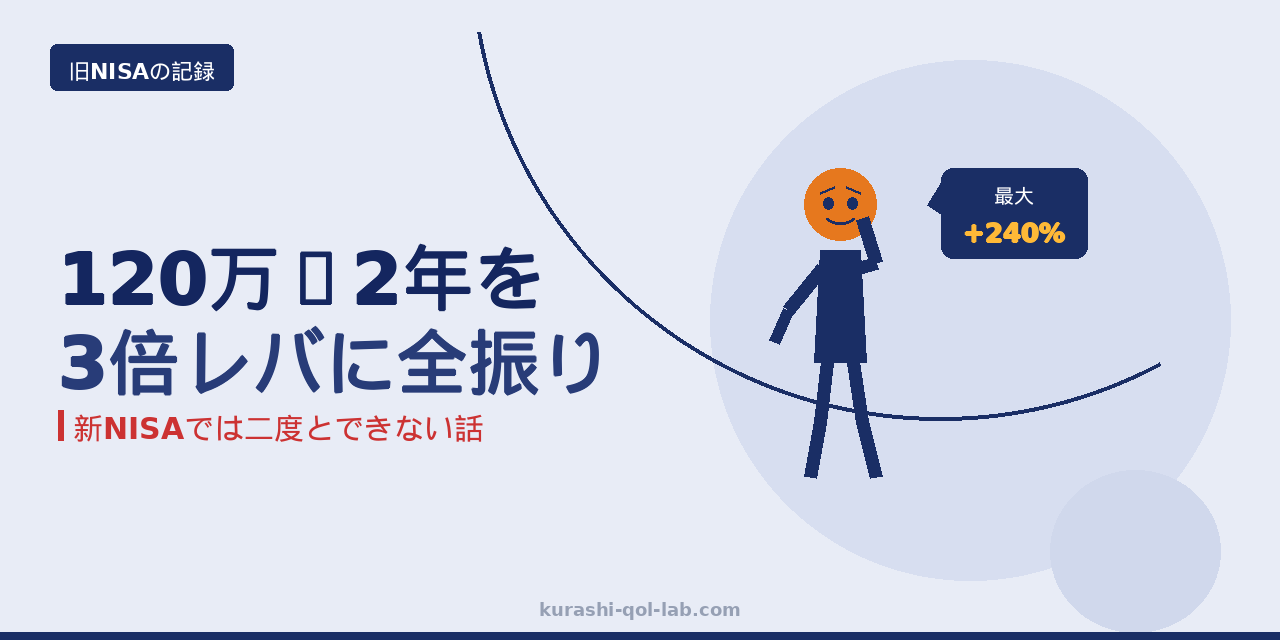 旧一般NISAの120万×2年を3倍レバに全振りした結果+198%の記録