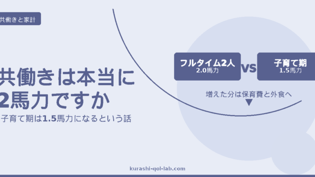 共働きは本当に2馬力かを問うアイキャッチ画像。フルタイム2人なら2.0馬力だが、子育て期は1.5馬力になりやすく、増えた収入が保育費や外食費に消えることを示している