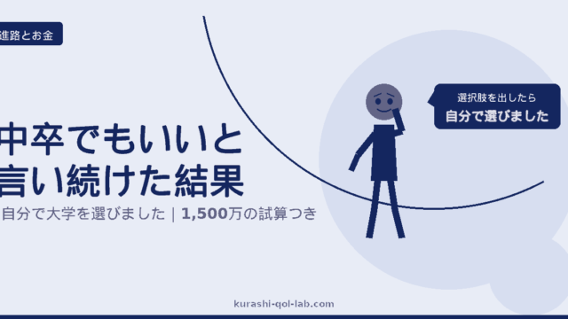 中卒で働いて投資する道もあると子供に伝え続けた結果を示すアイキャッチ画像。選択肢を示したところ子供が自分で大学進学を選んだこと、22歳時点で1,500万円の差が生まれる試算を扱っていることを表している