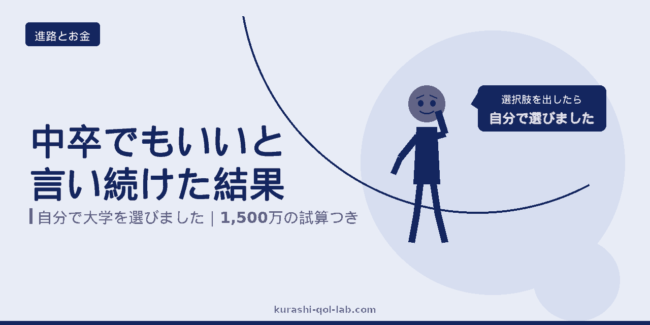 中卒で働いて投資する道もあると子供に伝え続けた結果を示すアイキャッチ画像。選択肢を示したところ子供が自分で大学進学を選んだこと、22歳時点で1,500万円の差が生まれる試算を扱っていることを表している
