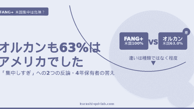 FANG+の米国100%とオルカンの米国63.0%を比較したアイキャッチ画像
