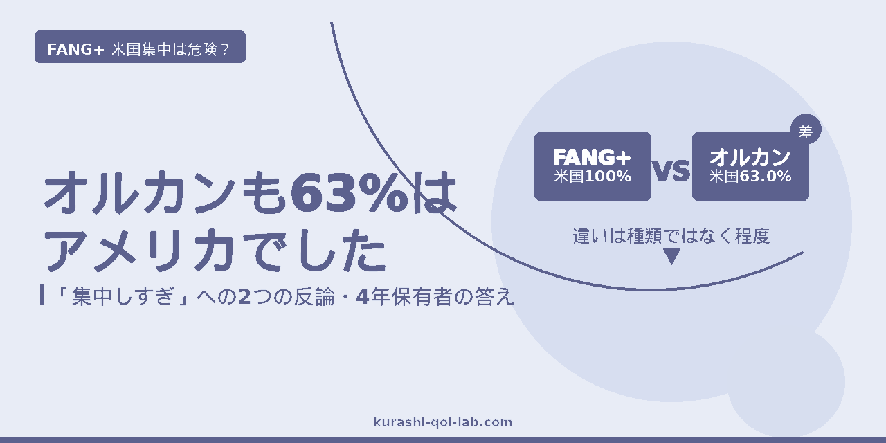 FANG+の米国100%とオルカンの米国63.0%を比較したアイキャッチ画像