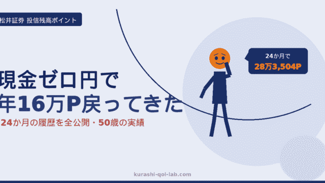 松井証券の投信残高ポイントを24か月受け取った記録の記事アイキャッチ。現金を追加せず年16万1,959ポイントが戻ってきた実績