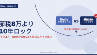 iDeCoの60歳まで引き出せない制約と新NISAのいつでも引き出せる自由度を比較し、子供3人の50歳がiDeCoを選ばなかった理由を示すアイキャッチ画像