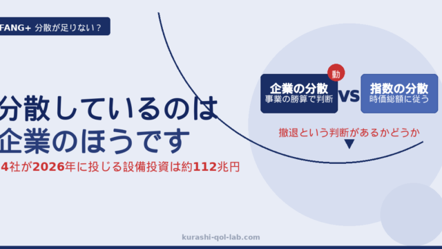 FANG+は分散が足りないのかを検証した記事のアイキャッチ。企業の分散は事業の勝算で判断し撤退もするが、指数の分散は時価総額に従うだけという対比