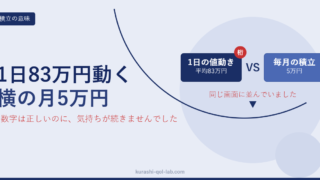 1日の値動き83万円と毎月の積立5万円を並べて比べた図