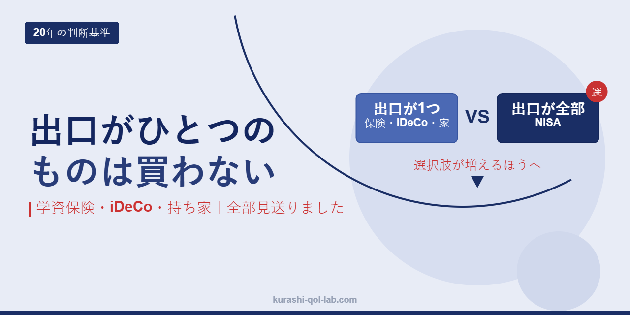 学資保険・iDeCo・持ち家を見送り、出口が多いNISAに寄せた20年の判断基準を示すアイキャッチ