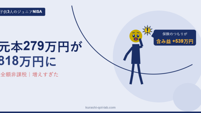 子供3人のジュニアNISAが、児童手当とお年玉を元手に元本約279万円から約818万円まで増え、含み益約539万円が全額非課税になっていることを示すアイキャッチ