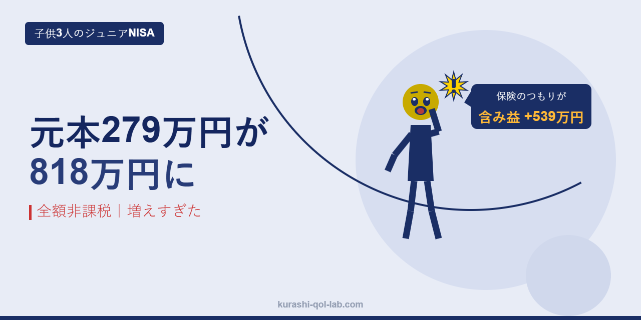 子供3人のジュニアNISAが、児童手当とお年玉を元手に元本約279万円から約818万円まで増え、含み益約539万円が全額非課税になっていることを示すアイキャッチ